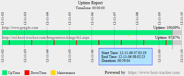 Uptime widget preview