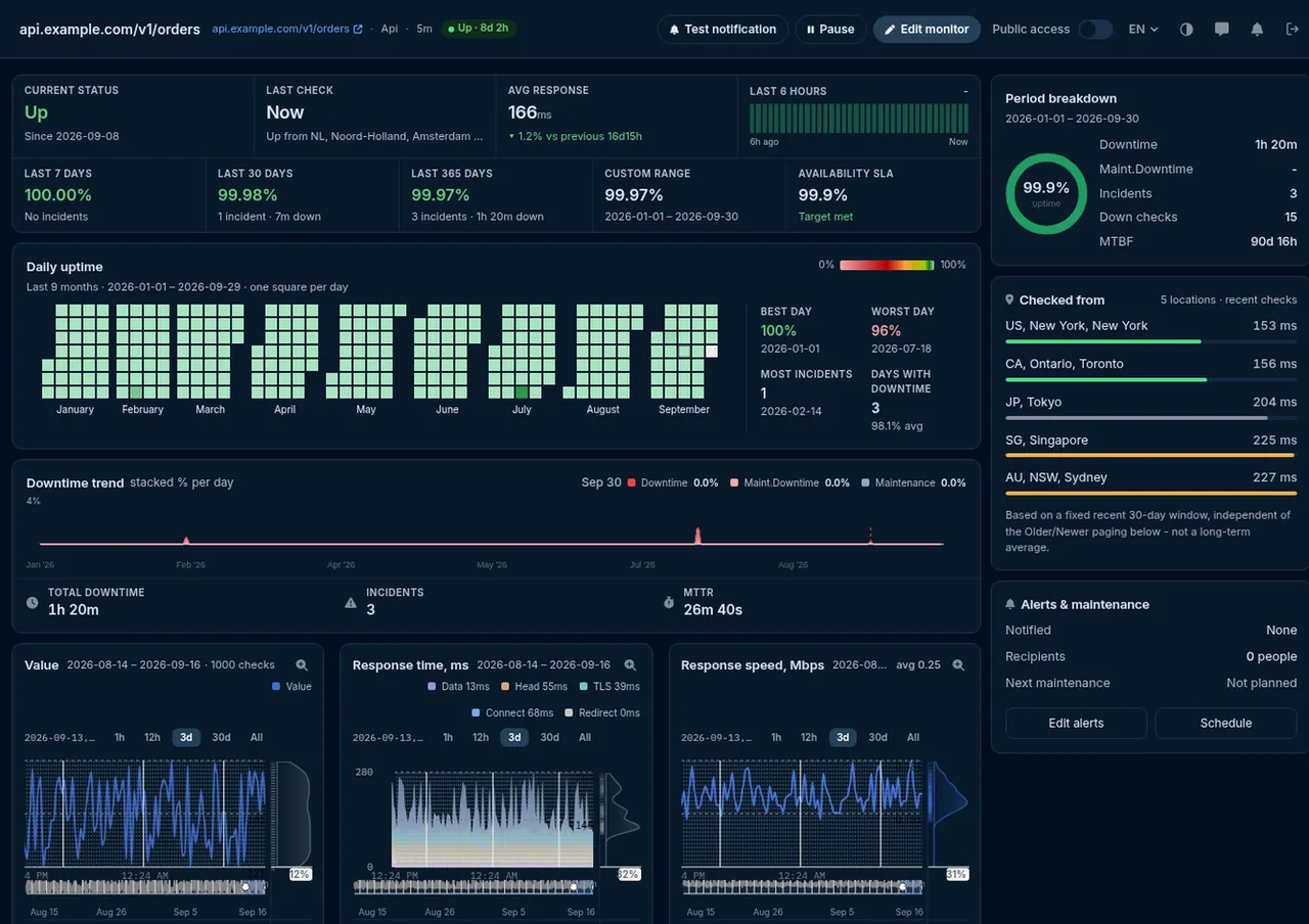 Statistiques du moniteur API HostTracker : la valeur extraite, le temps de réponse par couche et la vitesse de réponse