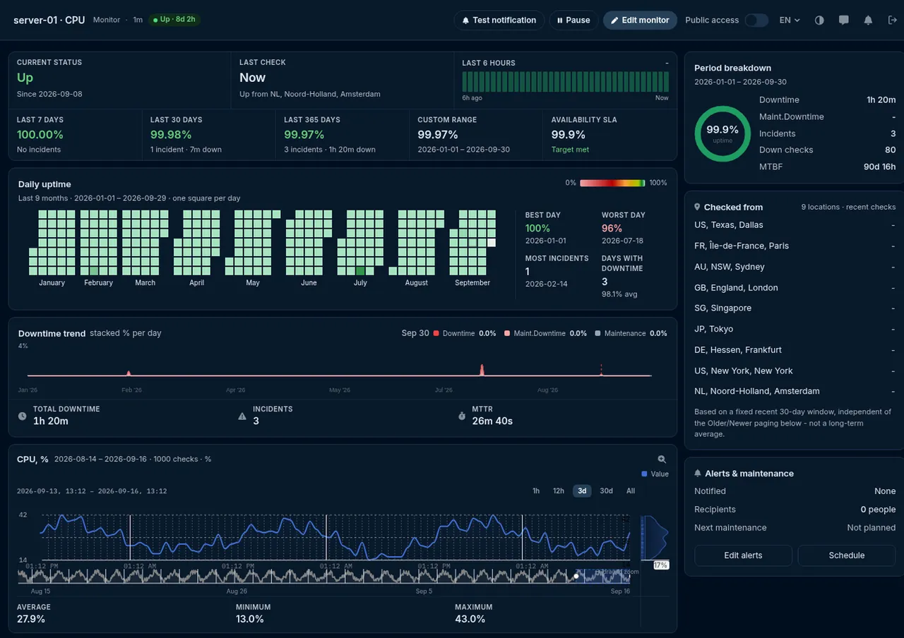 HostTracker server load monitor statistieken: de tellerwaarde in de tijd tegenover de drempels
