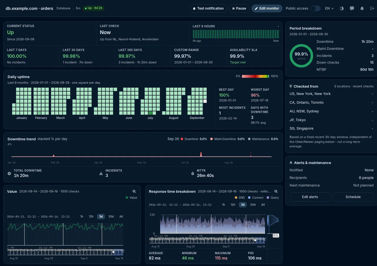 Estatísticas do monitor de banco de dados HostTracker: tempo de conexão e de consulta por verificação e o valor retornado