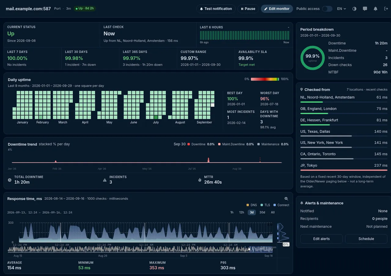 HostTracker port monitor statistics: connect time by checkpoint and state changes