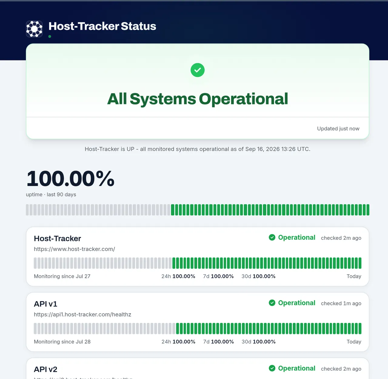 HostTracker's own public status page: all systems operational, components with 90-day uptime