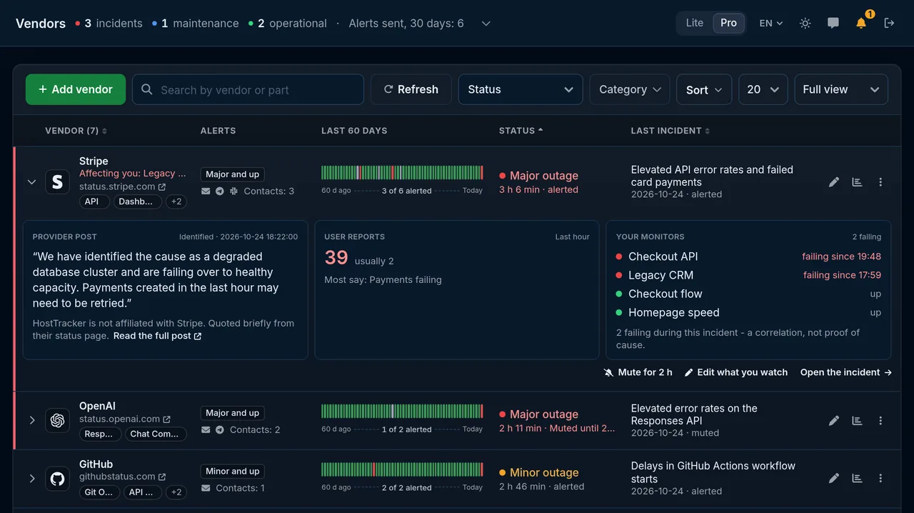 HostTracker Vendor Watch: watched providers with status, a 60-day incident strip and the open Stripe incident beside the account's own monitors