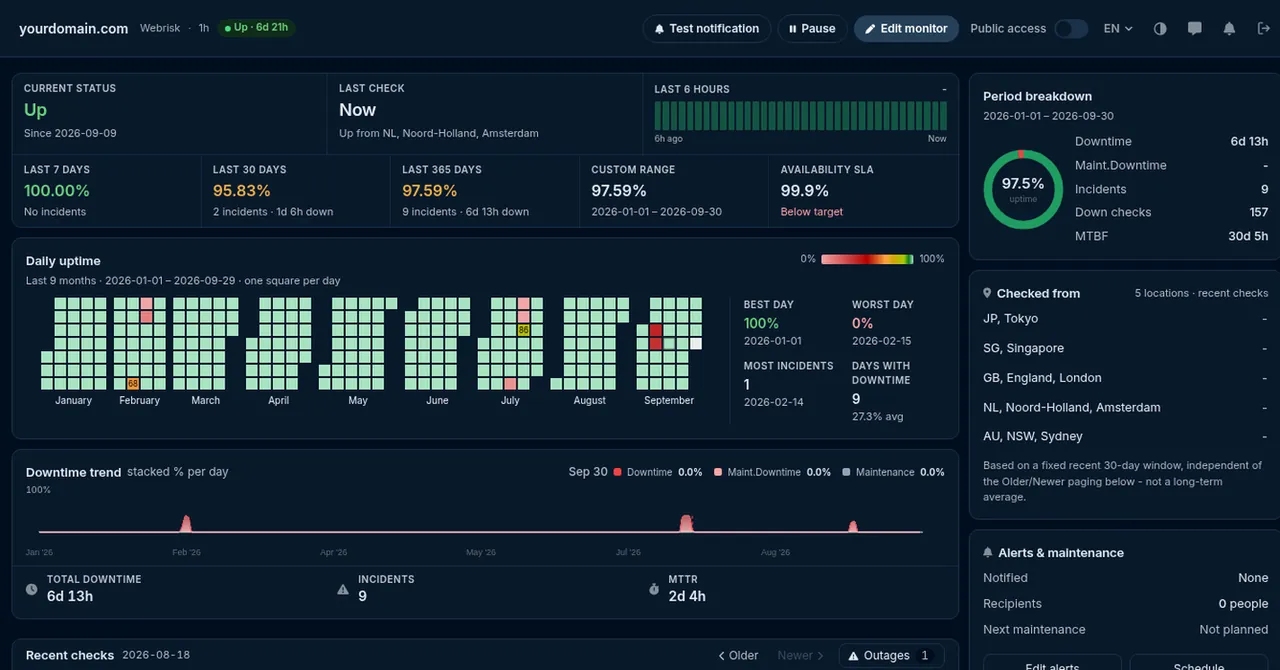 Estadísticas del monitor HostTracker Web Risk: historial de veredictos e incidentes