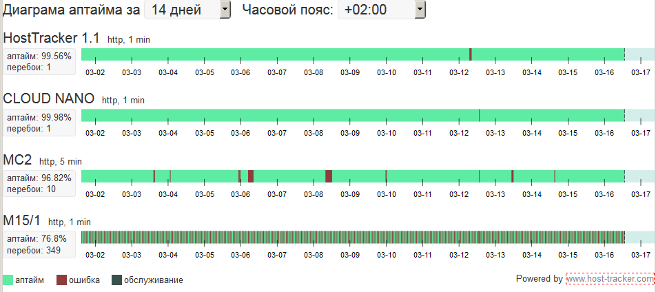 Виджет доступости сайта