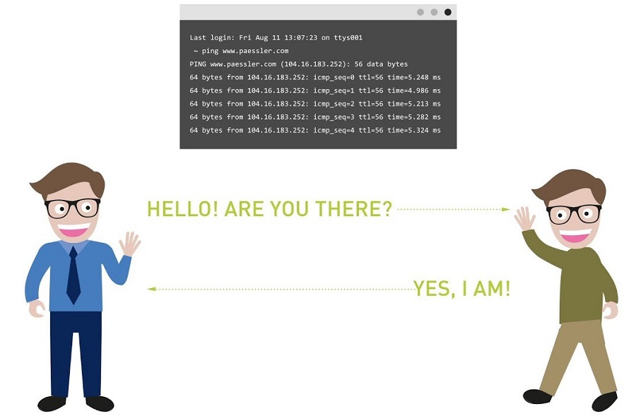 ping testinin nasıl yapıldığını öğrenin