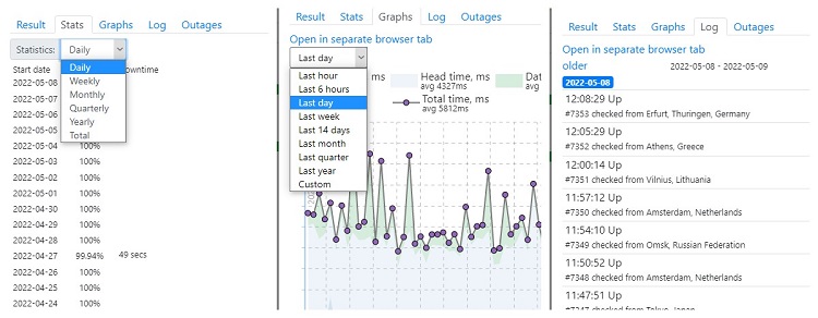 uptime website monitoring