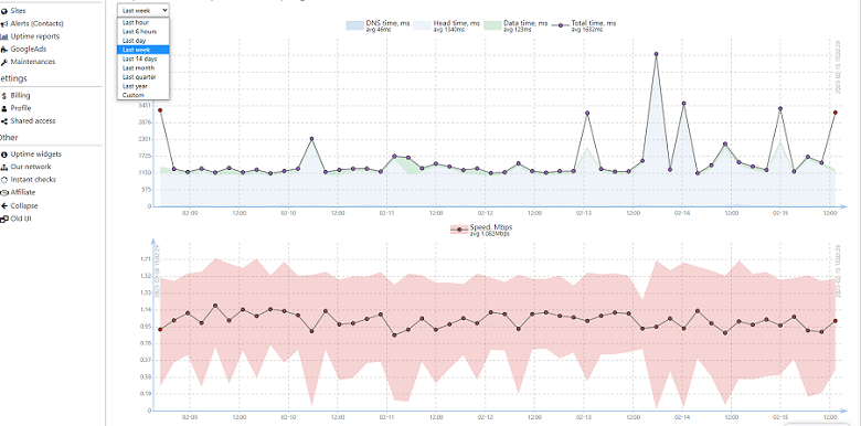 the best server performance monitoring service