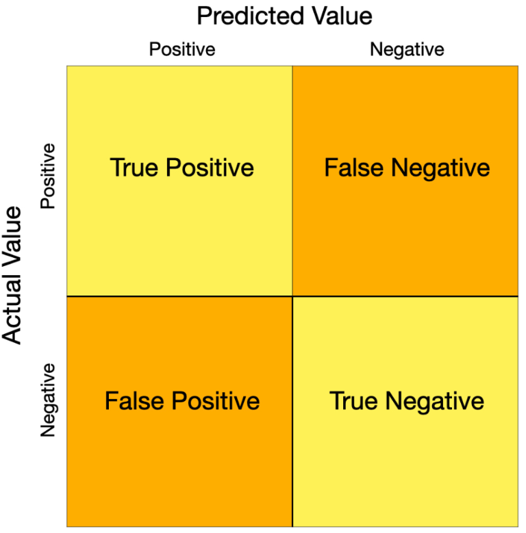 Possible outcomes of new state detection