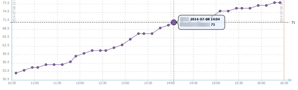Database Monitoring with HostTracker