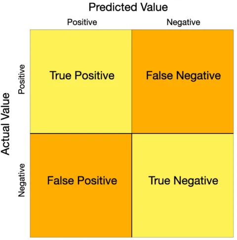 Verificando novamente o estado do site para evitar falsos positivos