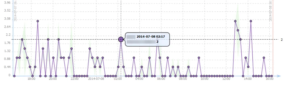 Database Monitoring with HostTracker