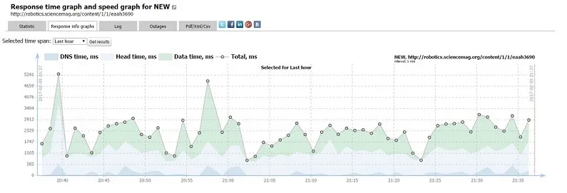 How to monitor availability of any web site?
