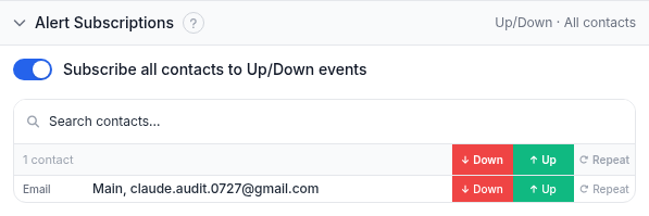 Alert Subscriptions panel with a Subscribe all contacts to Up/Down events toggle and a contact list showing Down, Up and Repeat columns