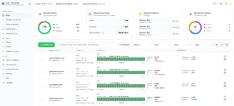 Better Stack Alternatives 2026: Monitoring Without the Bloat
